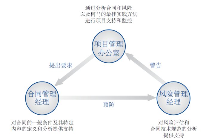 項目辦公室.jpg